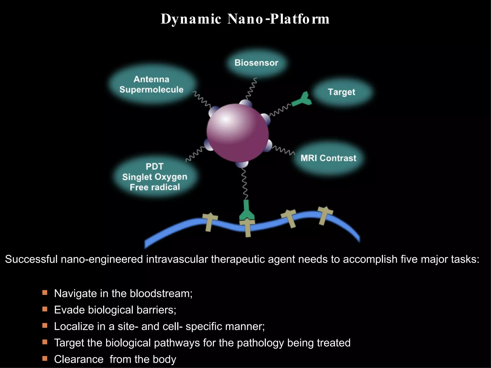 Dynamic Nano-Platform Successful nano-engineered intravascular therapeutic agent needs to accomplish five major tasks: Navigate in the bloodstream;  Evade biological barriers;  Localize in a site- and cell- specific manner;  Target the biological pathways for the pathology being treated Clearance  from the body 