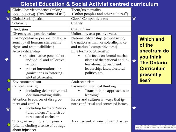 Social Justice and the Ontario Social Studies Curriculum