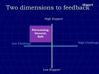 Two dimensions to feedback High Challenge High Support Low Support Low Challenge Patronising, General, Safe 