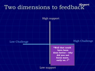 Two dimensions to feedback High Challenge High support Low support Low Challenge “ Well that could  have been done better – why did you not focus more,  early on..?” 