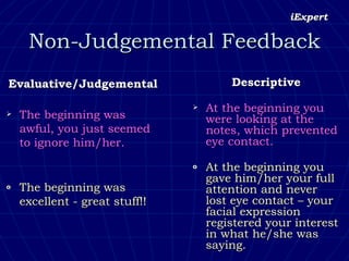 Non-Judgemental Feedback Evaluative/Judgemental The beginning was awful, you just seemed to ignore him/her. The beginning was excellent - great stuff!! Descriptive At the beginning you were looking at the notes, which prevented eye contact. At the beginning you gave him/her your full attention and never lost eye contact – your facial expression registered your interest in what he/she was saying. 