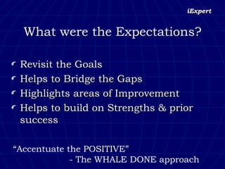 What were the Expectations? Revisit the Goals  Helps to Bridge the Gaps Highlights areas of Improvement Helps to build on Strengths & prior success “ Accentuate the POSITIVE”  - The WHALE DONE approach  