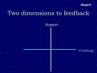 Two dimensions to feedback Challenge Support 