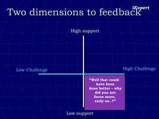 Feedback   The Art And Science