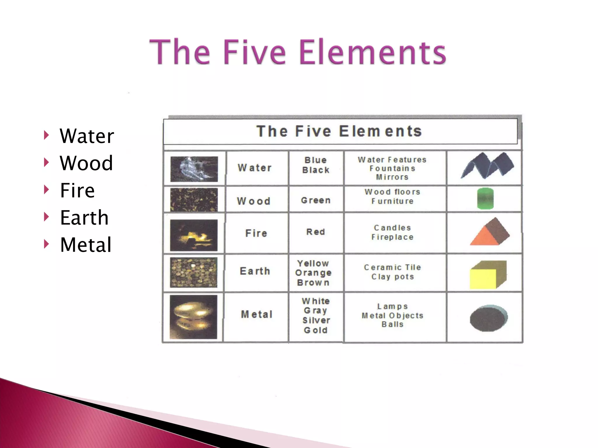 Water Wood Fire Earth Metal 