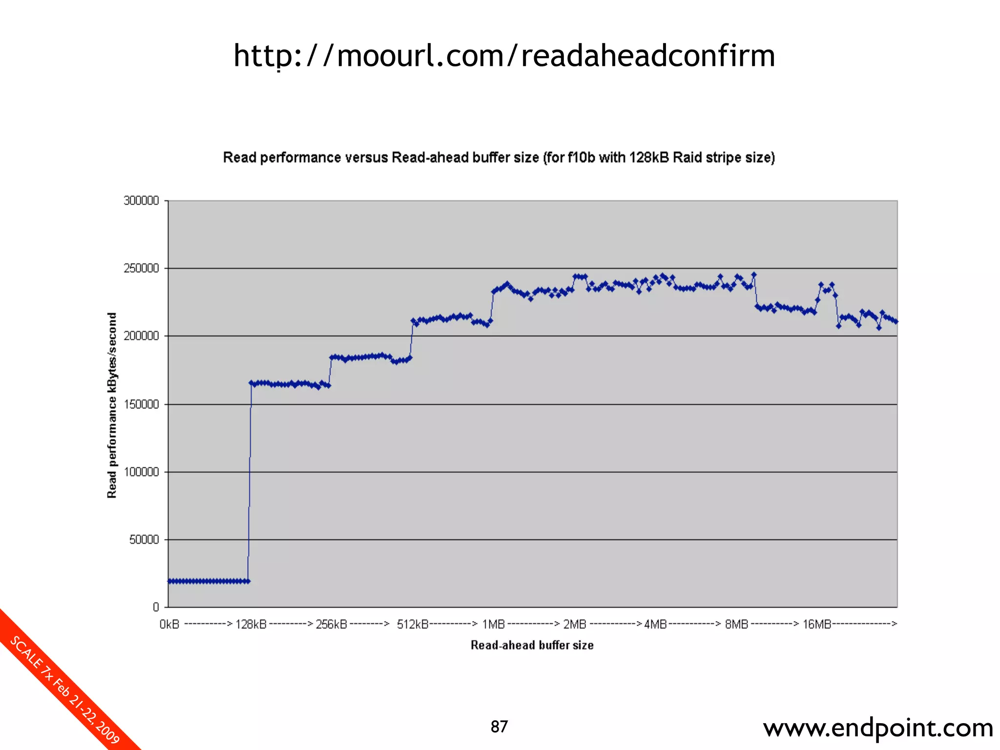 What Assumptions Make: Filesystem I/O from a database perspective