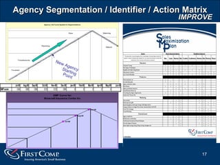 Sales Maximization Plan | PPT