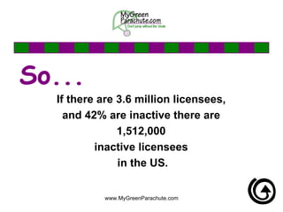 So... If there are 3.6 million licensees,  and 42% are inactive there are  1,512,000  inactive licensees  in the US. 