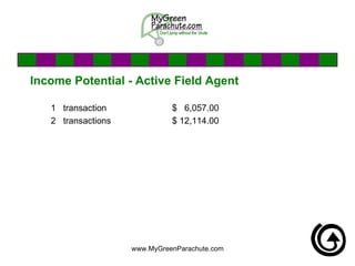 Income Potential - Active Field Agent 1  transaction $  6,057.00 2  transactions $ 12,114.00 