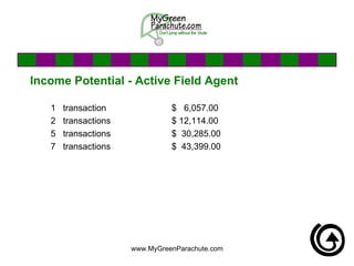 Income Potential - Active Field Agent 1  transaction $  6,057.00 2  transactions $ 12,114.00 5  transactions $  30,285.00 7  transactions $  43,399.00 