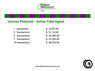 Income Potential - Active Field Agent 1  transaction $  6,057.00 2  transactions $ 12,114.00 5  transactions $  30,285.00 7  transactions $  43,399.00 10 transactions $  60,570.00 