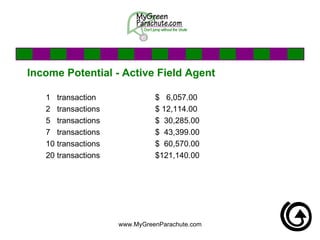 Income Potential - Active Field Agent 1  transaction $  6,057.00 2  transactions $ 12,114.00 5  transactions $  30,285.00 7  transactions $  43,399.00 10 transactions $  60,570.00 20 transactions $121,140.00 