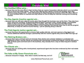 The Certified Office wins… … because they are the only office in their territory that can receive transaction referrals which is an incredible way to recruit and retain agents.  They are also offering their agents a formal exit strategy when they decide to leave the business – while still keeping the departing agents business within the office. Best of all, each Certified Office is coached and fully trained on how to keep the referrals coming and increasing income!    The Key Agents (inactive agents) win… … because they can still earn referral income when they thought the business was not for them. They also have many resources including "Professional Referral Agent" business cards, sample dialogs, and template letters to their send to their database if they so choose. Also, they are still part of the Real estate community through their local Certified Office at their fingertips that teaches them how to use the program effectively, to keep the referral income flowing – just for passing along a referral!    The Field Agents (active agents) win… … because they have the opportunity to receive high quality referrals, and even sponsor a Key Agent and receive additional referrals through a partnership with the inactive agents they send to MGP that sign up!    The Retiring Brokers win…   … because their name and hard work are honored, their clients and customer database is protected and registered to them, and the clients are working with hand-picked, professional agents. And the best part is after all those years and hard work in the business, they actually have a way to make long term residual income.    The Clients win… … because they are working with a hand-picked, experienced agent who has been endorsed by their real estate professional.   The folks at My Green Parachute win… … because everyone is happy.  Nice when it works out that way, isn’t it? Everybody Wins! 