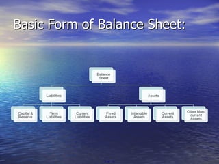 Basic Form of Balance Sheet:   of  19 