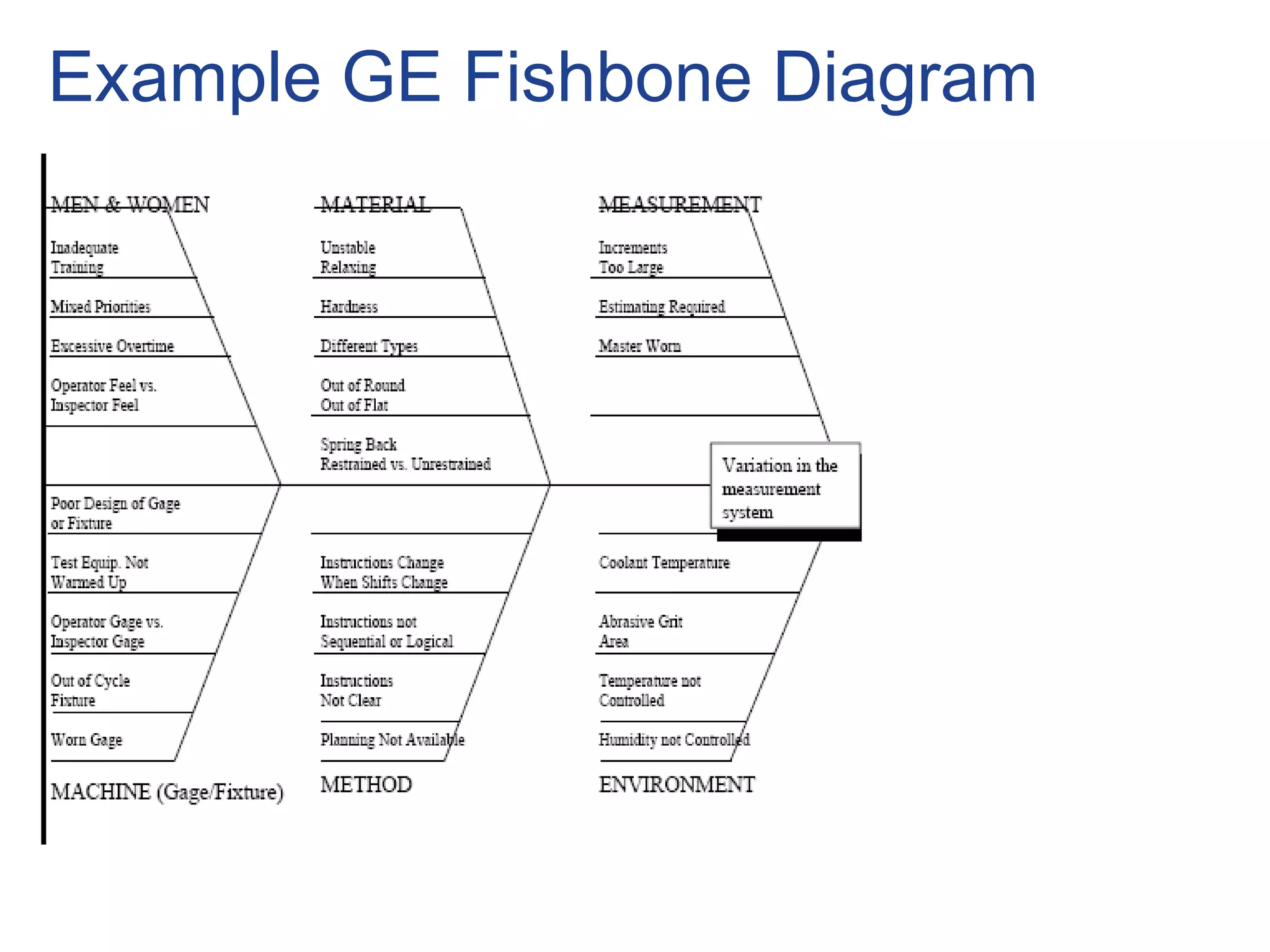 Example GE Fishbone Diagram
 
