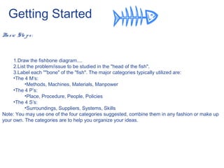 Getting Started
Basic Ste ps:
1.Draw the fishbone diagram....
2.List the problem/issue to be studied in the "head of the fish".
3.Label each ""bone" of the "fish". The major categories typically utilized are:
•The 4 M’s:
•Methods, Machines, Materials, Manpower
•The 4 P’s:
•Place, Procedure, People, Policies
•The 4 S’s:
•Surroundings, Suppliers, Systems, Skills
Note: You may use one of the four categories suggested, combine them in any fashion or make up
your own. The categories are to help you organize your ideas.
 