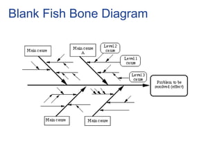Blank Fish Bone Diagram
 