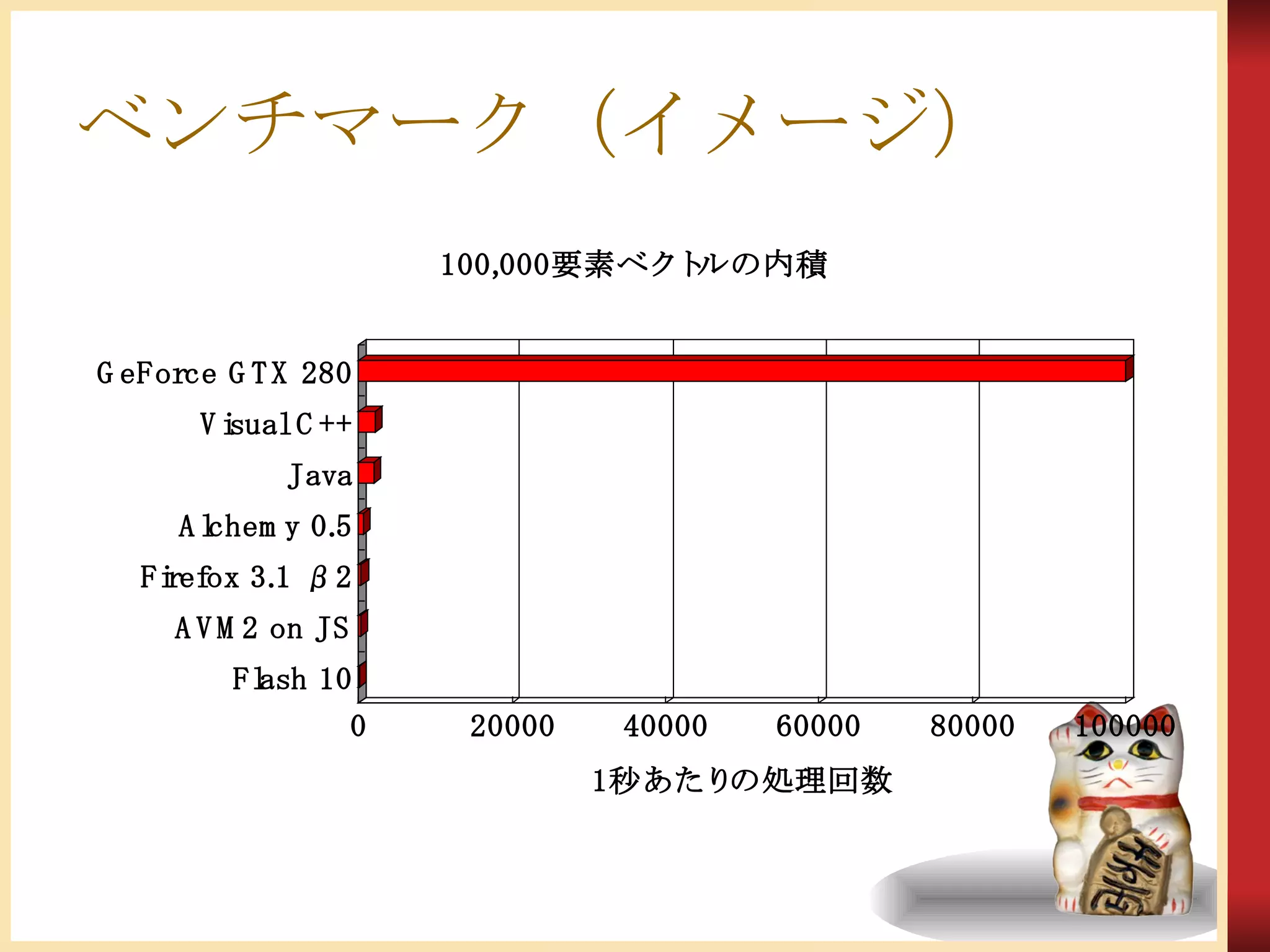 ベンチマーク（イメージ） 