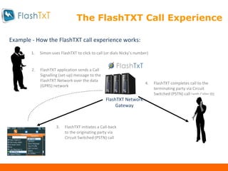 The FlashTXT Call Experience  for Roaming Example - How the FlashTXT call experience works: 3. FlashTXT initiates a Call-back  to the originating party via Circuit Switched (PSTN) call FlashTXT Network Gateway Simon uses FlashTXT to click to call (or dials Nicky’s number) 2. FlashTXT application sends a Call Signalling (set-up) message to the FlashTXT Network over the data (GPRS) network 4. FlashTXT completes call to the terminating party via Circuit Switched (PSTN) call  (with Caller ID) 