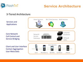 Service Architecture Java Blackberry WinMo Symbian Client and User Interface Contact Aggregation User Meta Data Core Network Call Control and Service Bridging Services and Applications Voice Services IM / Chat Services Web Services Network Service Gateways User Devices iPhone 3-Tiered Architecture Customer Databases Billing & CDRs 