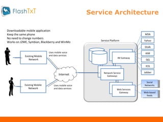 Service Architecture EQO IM Gateway EQO Network Service Gateways MSN Yahoo Gtalk AIM QQ ICQ Jabber Existing Mobile Network Web Services Gateway Social Networks Web-based feeds Service Platform Internet IM Gateway Web Services Gateway Network Service Gateways Existing Mobile Network Downloadable mobile application Keep the same phone  No need to change numbers Works on J2ME, Symbian, Blackberry and WinMo Uses mobile voice  and data services Uses mobile voice  and data services 