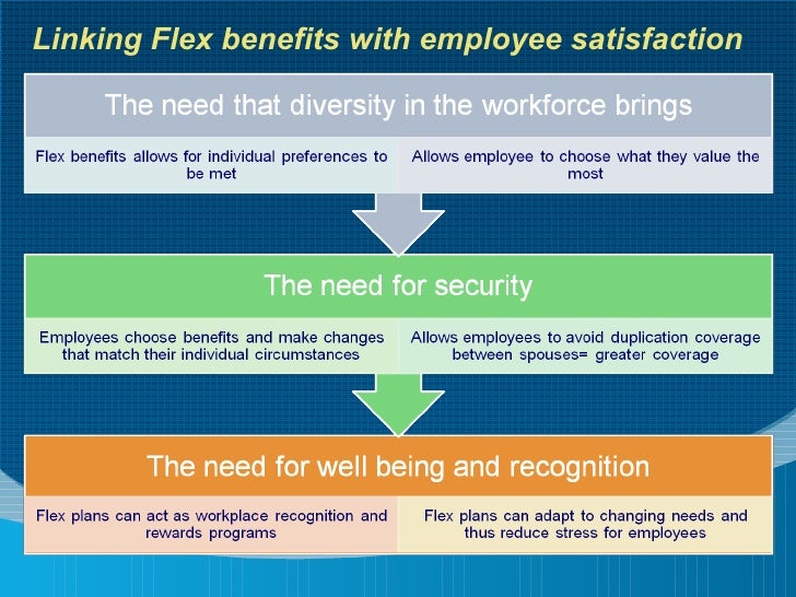 Flexible Benefits