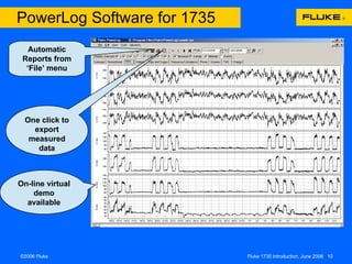 One click to export measured data On-line virtual demo available Automatic Reports from ‘File’ menu PowerLog Software for 1735 