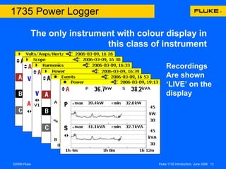 The only instrument with colour display in this class of instrument Volts,  Amps and  Frequency  measurements Voltage and Current  Waveforms &  Frequency  Voltage and Current  Harmonics  Power  Parameters W, VA, kVA,  kVAR, kWHr  and kVARh Voltage events dips, surges, interruptions etc. Recordings Are shown  ‘ LIVE’ on the  display 1735 Power Logger 