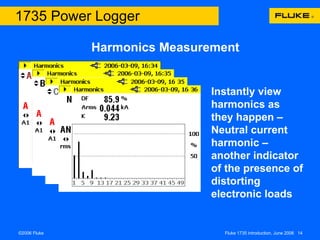 Harmonics Measurement 1735 Power Logger Instantly view harmonics as they happen – Phase A voltage harmonic Instantly view harmonics as they happen – Phase B voltage harmonic Instantly view harmonics as they happen – Phase C voltage harmonic Instantly view harmonics as they happen – Phase A current harmonic Instantly view harmonics as they happen – Phase B current harmonic Instantly view harmonics as they happen – Phase C current harmonic Instantly view harmonics as they happen – Neutral current harmonic – another indicator of the presence of distorting electronic loads 