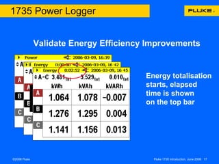 Validate Energy Efficiency Improvements Energy totalisation starts, elapsed time is shown on the top bar  1735 Power Logger 