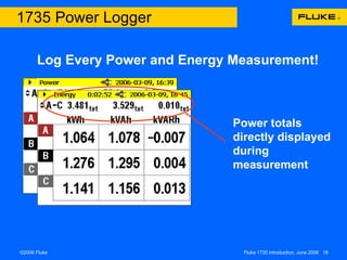Log Every Power and Energy Measurement! 1735 Power Logger Power totals  directly displayed  during  measurement 