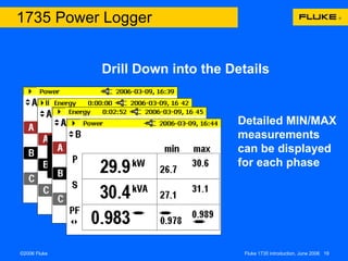 Drill Down into the Details Detailed MIN/MAX measurements  can be displayed for each phase   1735 Power Logger 
