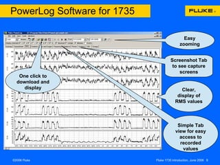 One click to download and display Simple Tab view for easy access to recorded values Clear, display of RMS values Screenshot Tab to see capture screens Easy zooming PowerLog Software for 1735 
