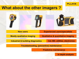 What about the other imagers ? New users Experienced users/specialists Mostly qualitative imaging Qualitative & quantitative imaging Industrial & building diagnostics Ind, BD, utilities, electronics Troubleshooting, (preventive) maintenance Predictive maintenance In depth analysis 