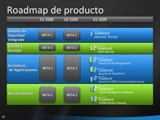 Roadmap de producto H2 2008 Cliente y Servidor Servidores de Applicaciones Red Perimetral Sistema de  Seguridad Integrado Codename “Stirling” H1 2008 H1 2009 NEXT NEW NEW NEXT NEW NEXT NEW BETA 1 BETA 1 BETA 1 BETA 1 BETA 2 BETA 2 BETA 2 BETA 2 