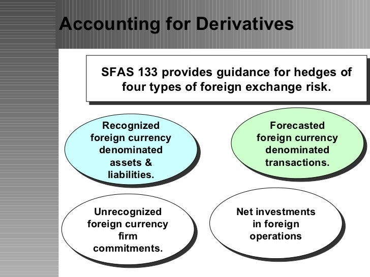 accounting for derivatives fas 133 International accounting standards for derivatives under fas 133 all derivatives instruments appear on the balance sheet at what is termed ‘fair value’. accounting for derivatives fas 133 International accounting standards for derivatives under fas 133 all derivatives instruments appear on the balance sheet at what is termed ‘fair value’.