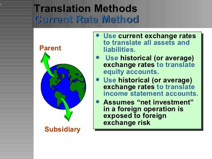 Foreign Currency Transactions