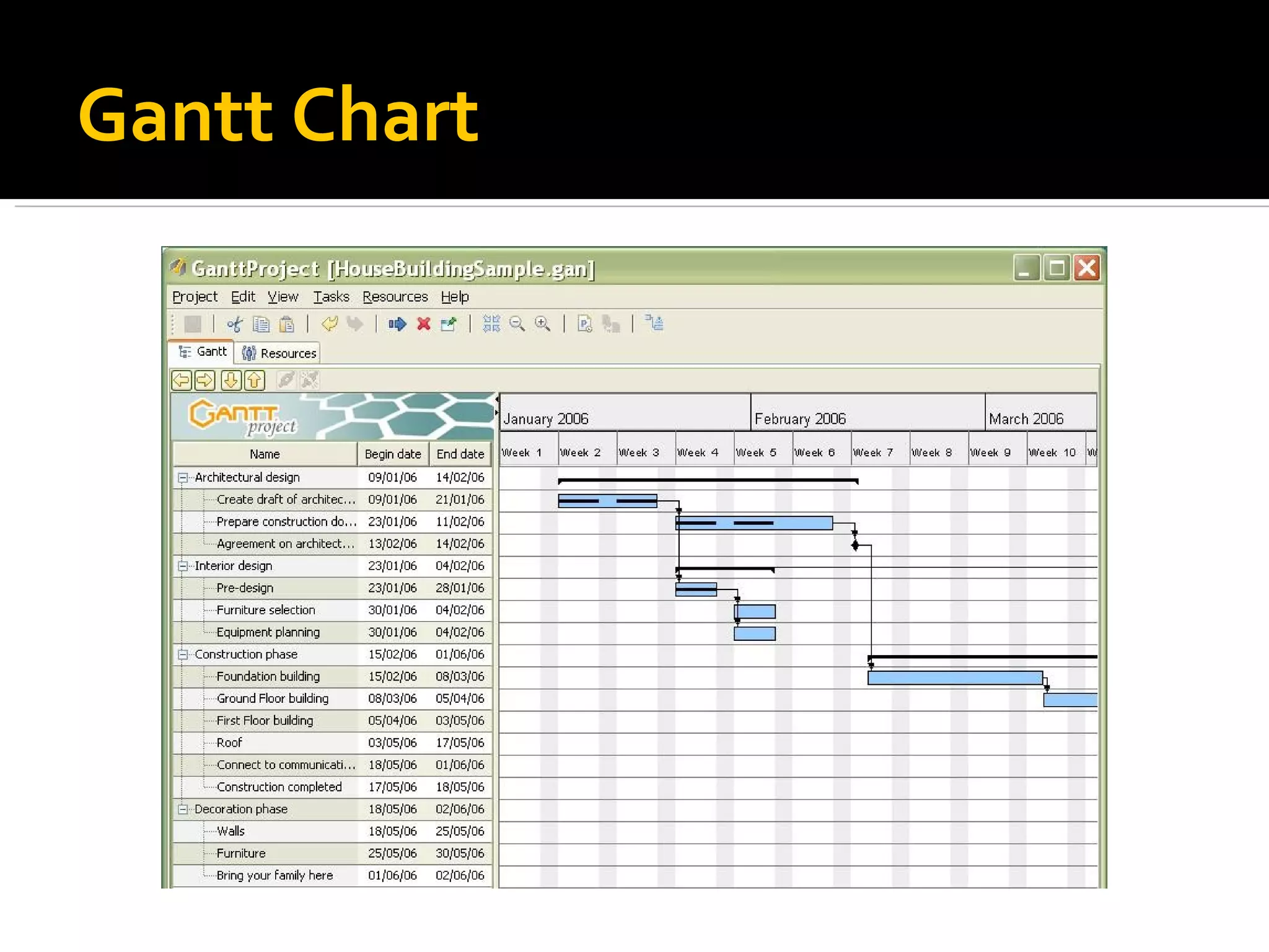 Gantt Chart 