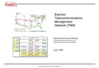 Express  Telecommunications  Management  Network (TMN) Business Process Model (Supporting Information for the  Operational Vision Straw Model ) July 1998 Charging and Billing Process Customer Care Service Delivery Process Service Assurance Process Network Element Activation Product Development Process Resource Management Process Work  Management Financial Asset Management Infrastructure Management Materials Logistics Network Definition Assignment Order and Provisioning Management Marketing Product Management Network Planning Network Construction Network  Performance Management Trouble Management Product Sales Customer  Trouble Reporting Customer Definition Pricing and Invoicing Revenue Realization Usage Processing Usage Collection Bill Inquiry 