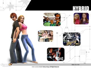 Future Comes From Slime