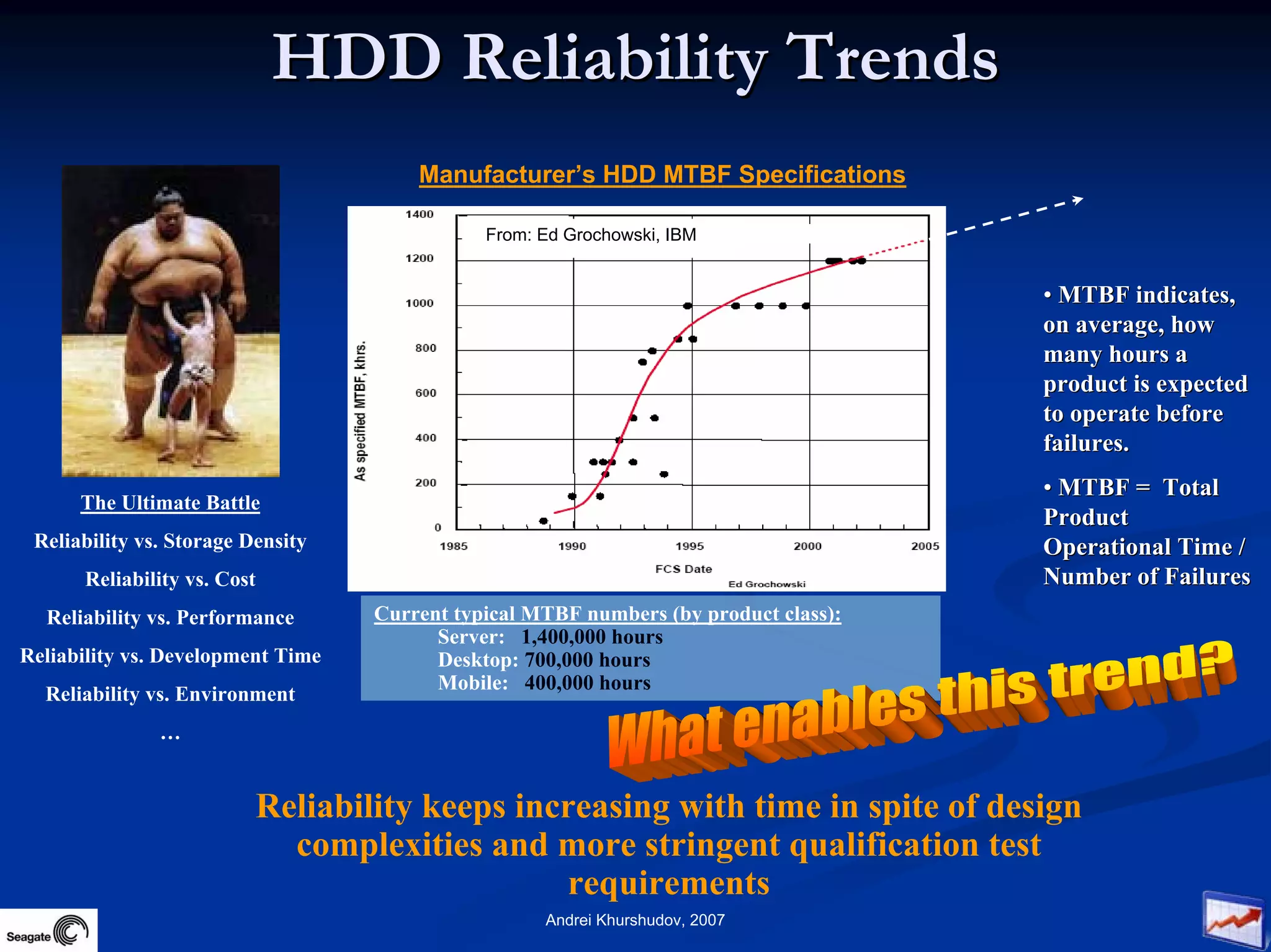 Future Information Growth And Storage Device Reliability 2007