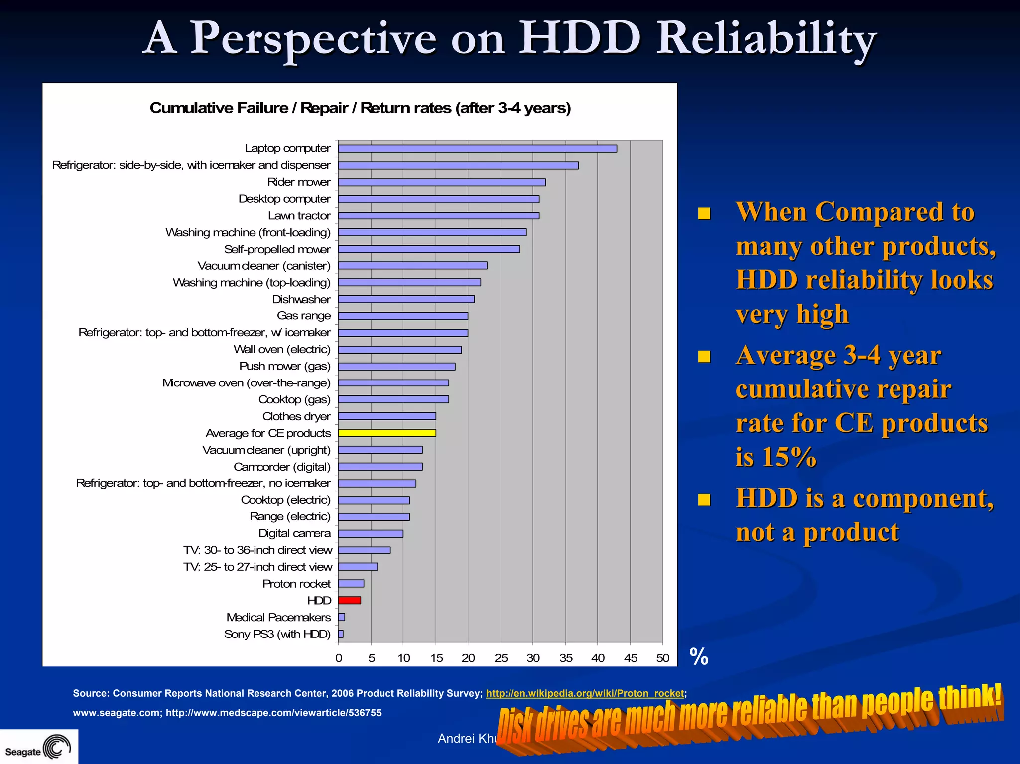 Future Information Growth And Storage Device Reliability 2007
