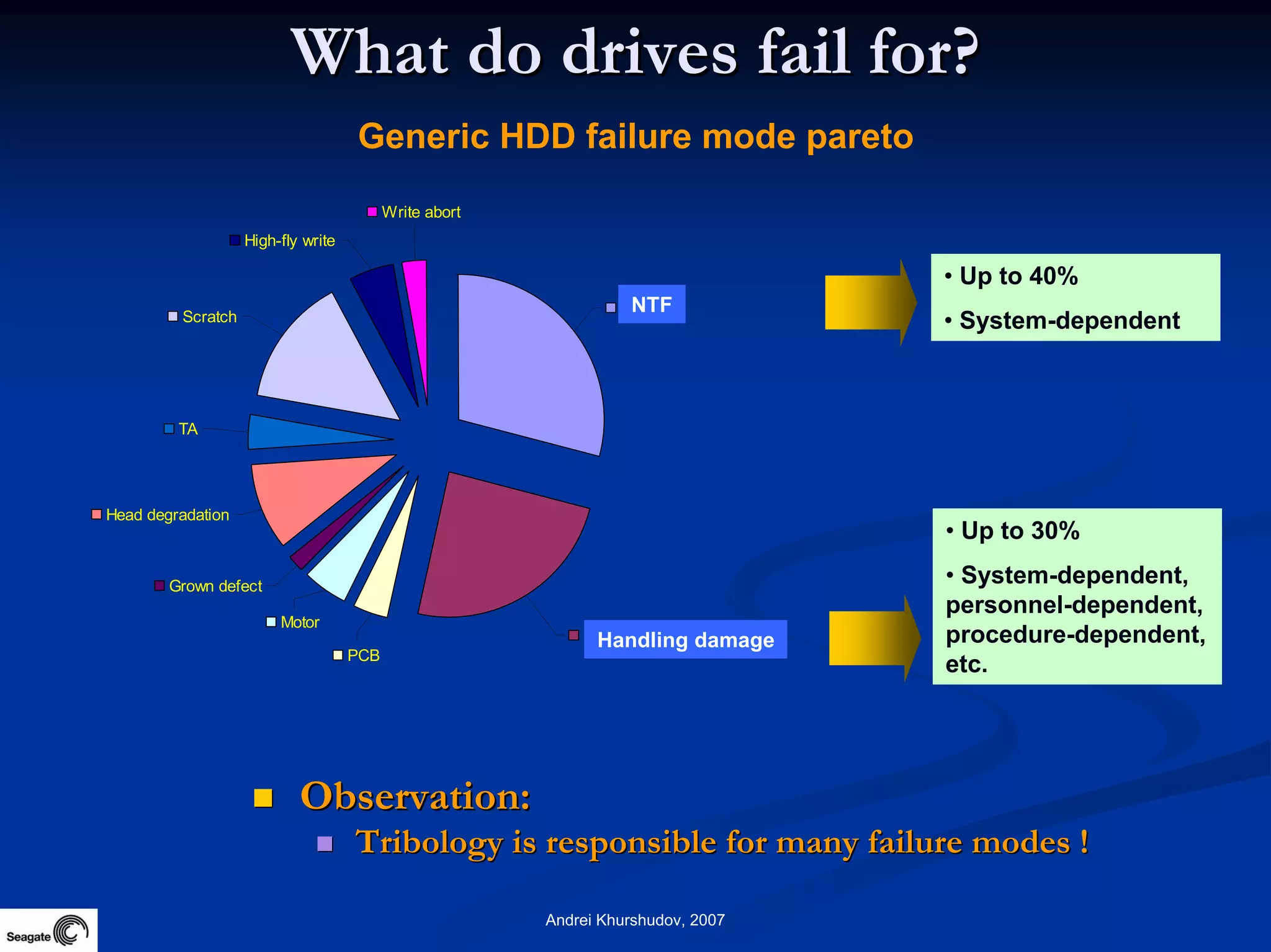 Future Information Growth And Storage Device Reliability 2007
