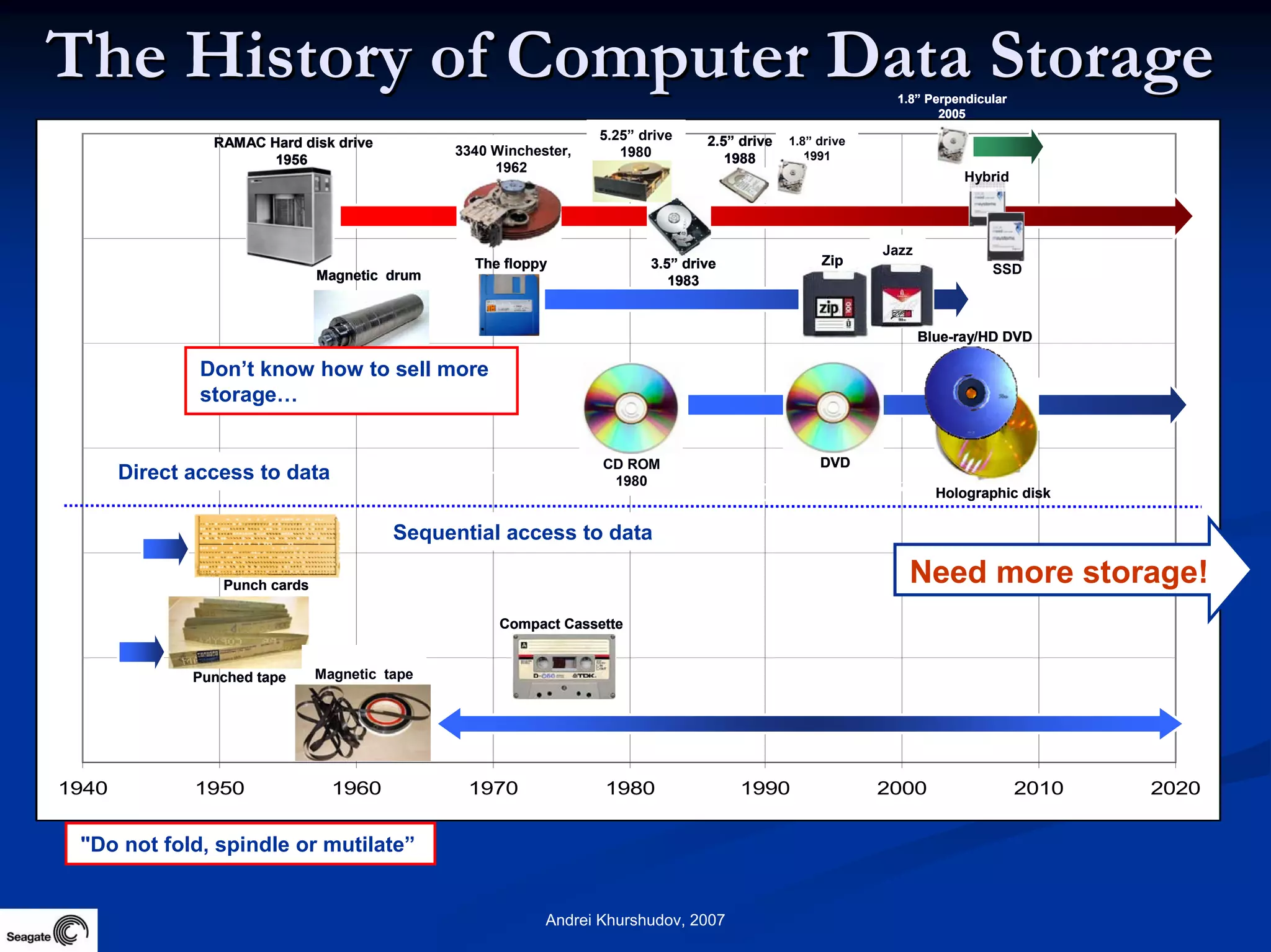 Future Information Growth And Storage Device Reliability 2007