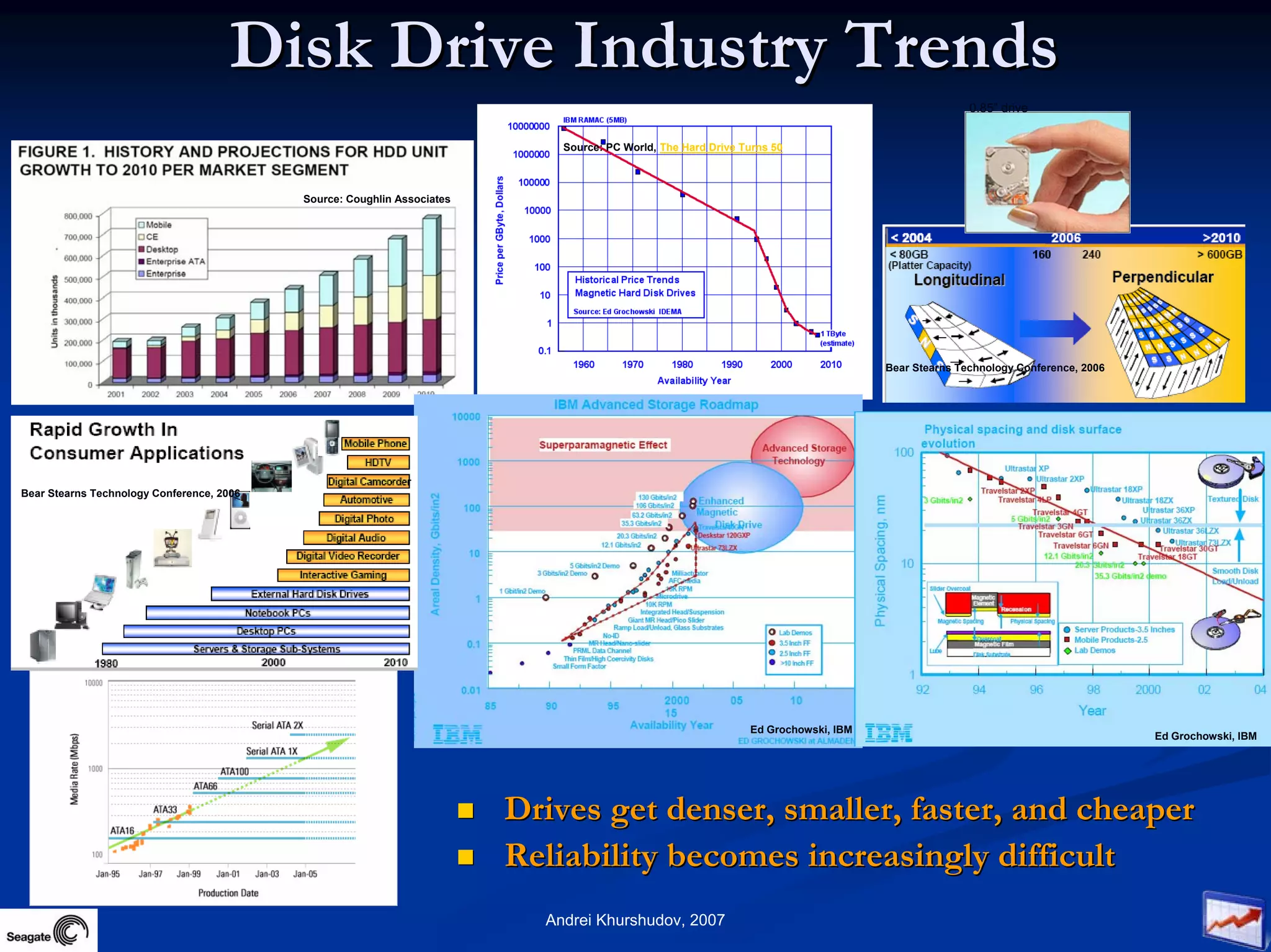 Future Information Growth And Storage Device Reliability 2007