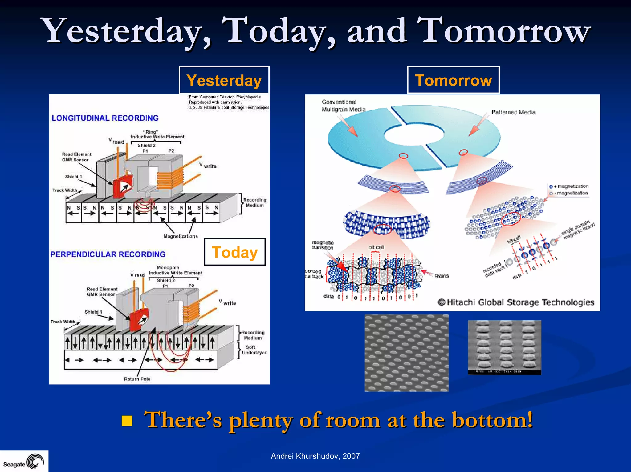Future Information Growth And Storage Device Reliability 2007
