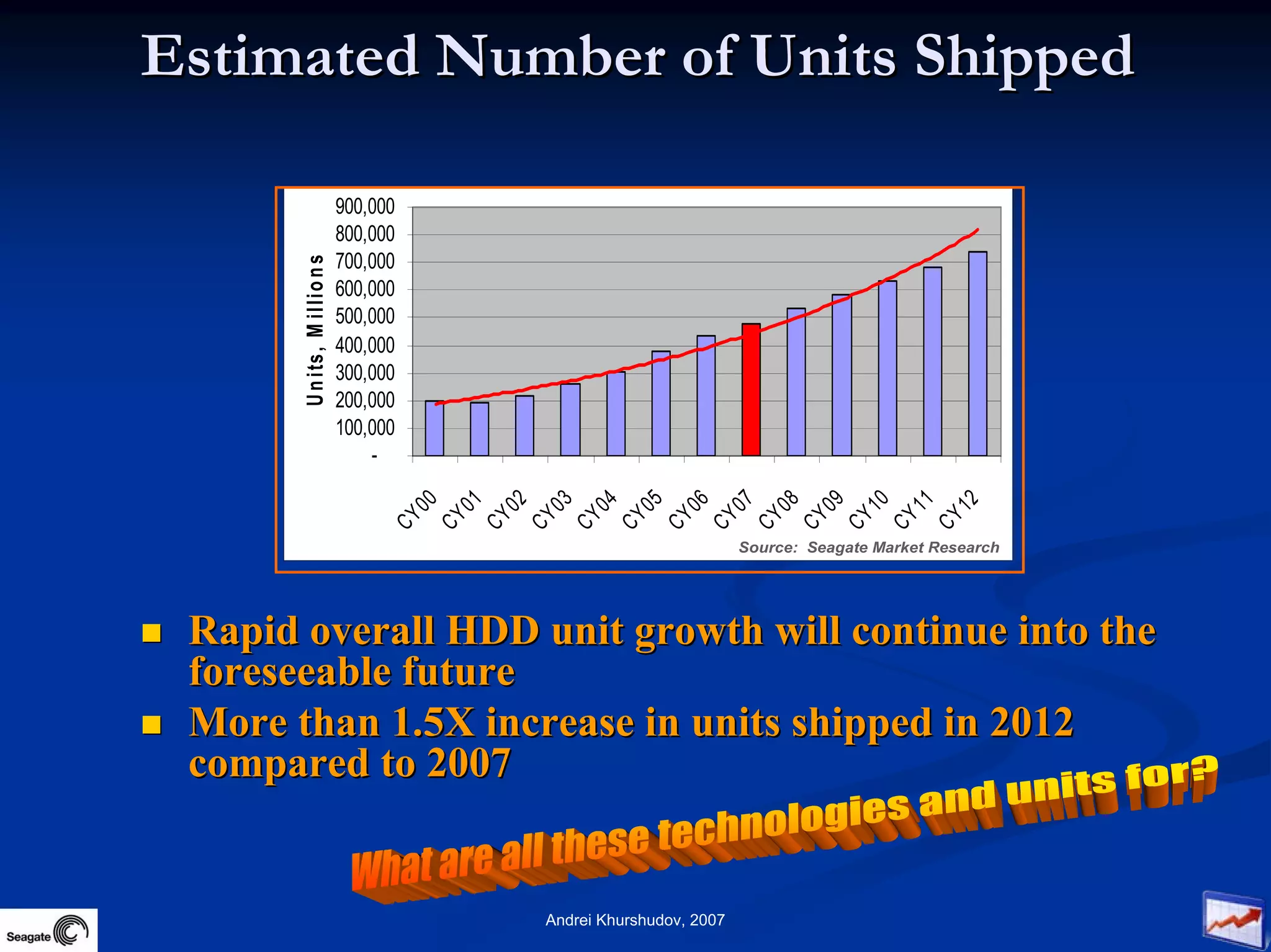 Future Information Growth And Storage Device Reliability 2007