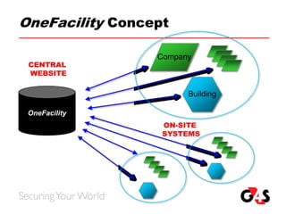 Touchcom Sales Presentation