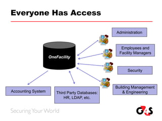 Touchcom Sales Presentation