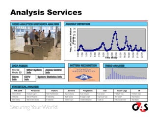 Touchcom Sales Presentation
